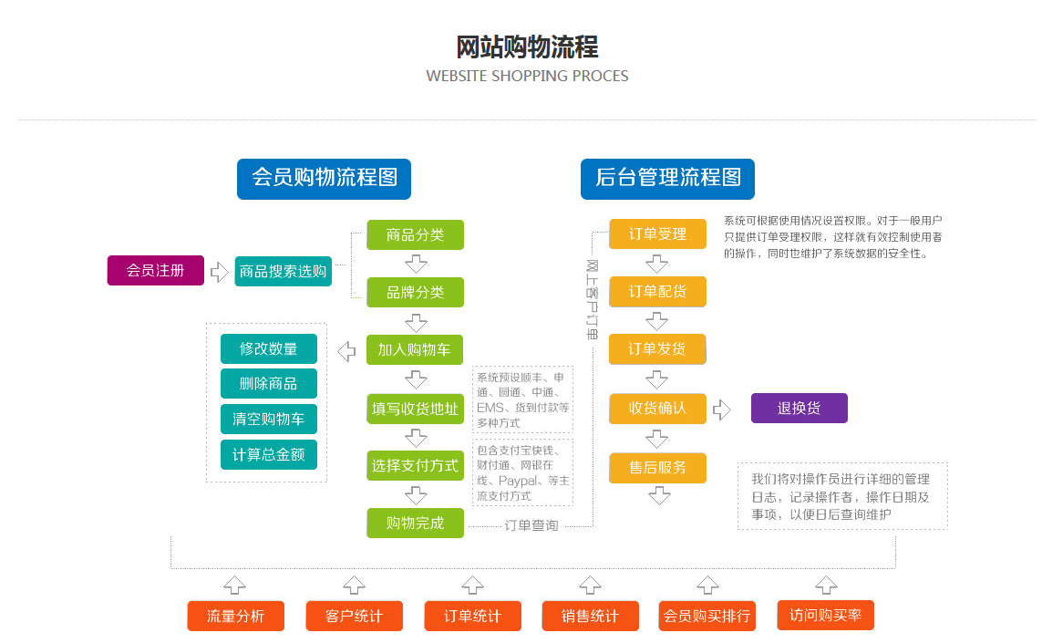 b2c网站建设_立方米网络|网站建设,网站运营,推广seo优化,多媒体制作